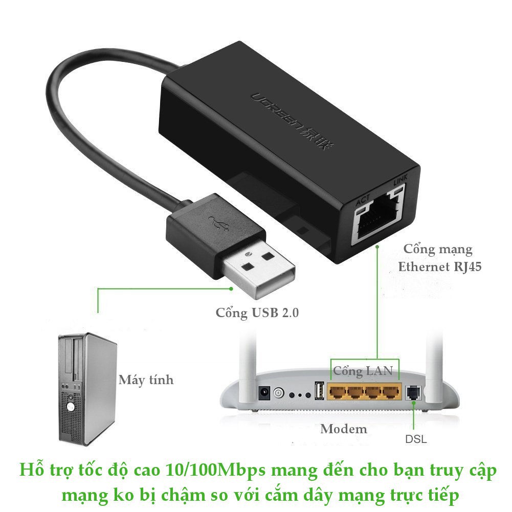 [GIÁ SỈ]  USB to Lan chính hãng Ugreen UG-20254 hỗ trợ Macbook, Windows 10/100Mbps