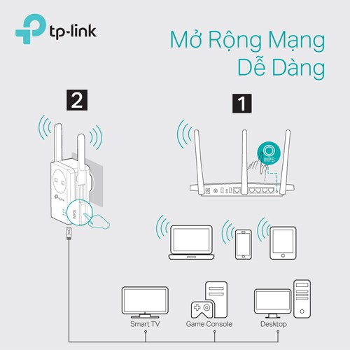 TP-Link Bộ mở rộng sóng Wifi chuẩn N 300Mbps Tích hợp ổ cắm điện -TL-WA860RE -Hãng phân phối chính thức