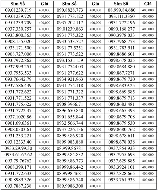 Sim Mobi trả trước 400k