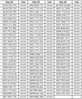 Sim Mobi trả trước 400k
