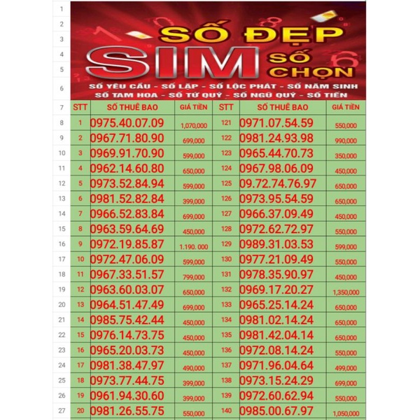 Sim Số Đẹp Viettel Hỗ Trợ Chon Số Online