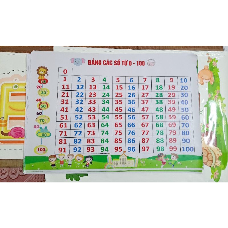 Bảng các số từ 0 đến 100 in bạt khổ A0 trang trí lớp học hoặc ở nhà
