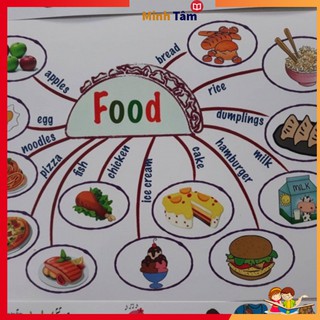 Flashcard mind map khổ A4