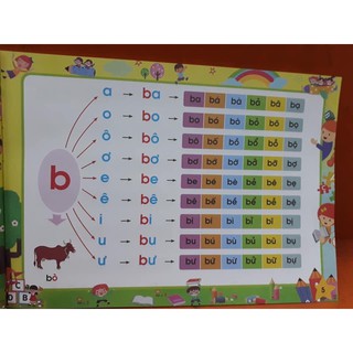 Tập Đánh Vần Cho Bé