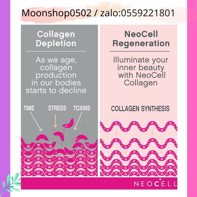 Bột Collagen , Collagen bôt tác dụng nhanh chóng ,Super Collagen Peptides Neocell 200g, Bột collagen thủy ngân 200G