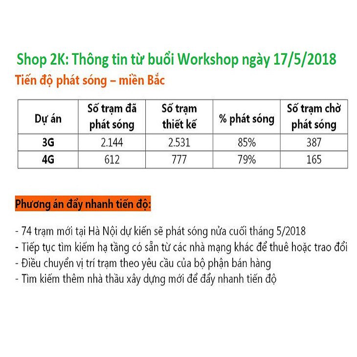 Thánh Sim 4G MỚI - SIÊU THÁNH SIM Vietnamobile Tặng 120gb/Tháng - TK 0đ