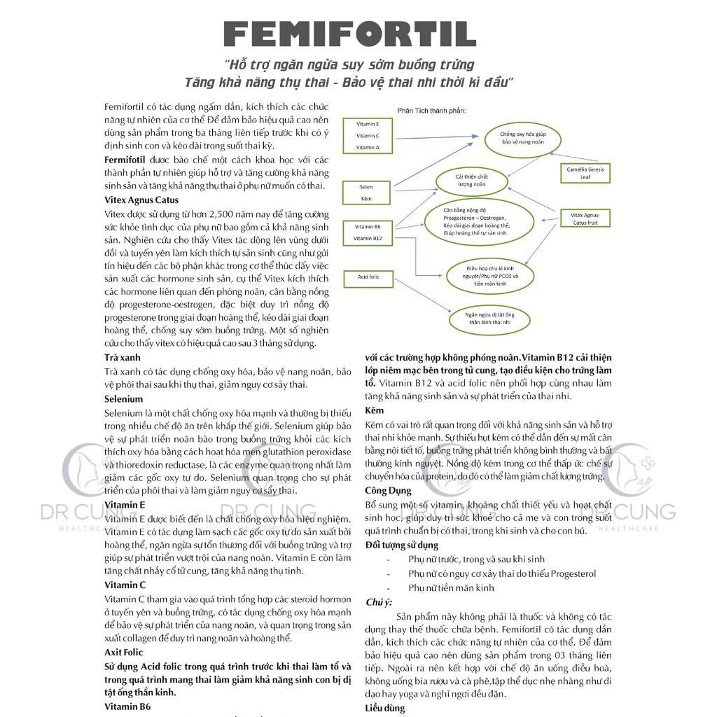 Bác Sĩ Cung Bổ Trứng Tăng Khả Năng Thụ Thai Femifortil - Vitamin Tổng Hợp, Điều Hòa Kinh Nguyệt, Nội Tiết Tố Nữ (60V)