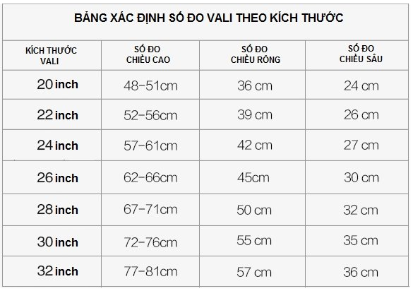 Bọc Vali trong suốt - size 22