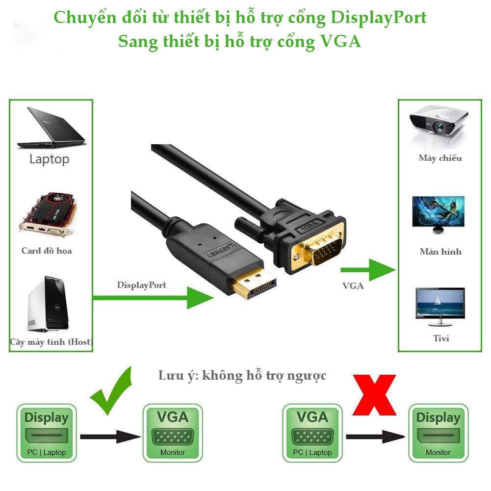 Dây chuyển đổi DisplayPort sang VGA hỗ trợ phân giải 1920x1200, dài 1-3m UGREEN DP105