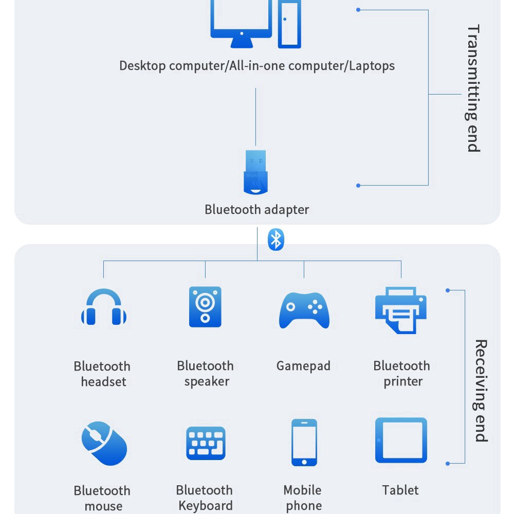 Essager Thiết Bị Truyền Nhận Tín Hiệu Bluetooth 5.0 Cho Máy Tính Ps4