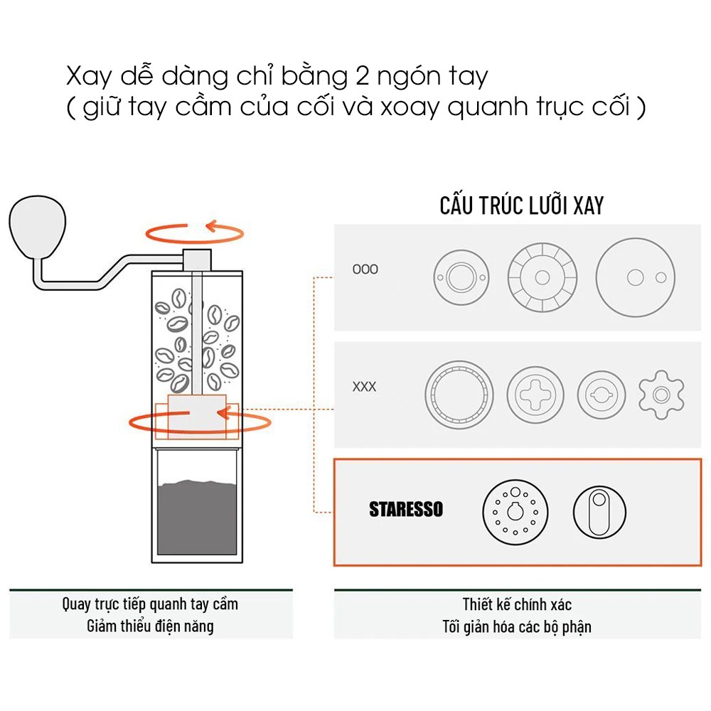 Máy xay cafe cầm tay STARESSO lưỡi Titanium cứng sắc, cắt mịn, siêu nhẹ, Chính Hãng, BH 6 tháng