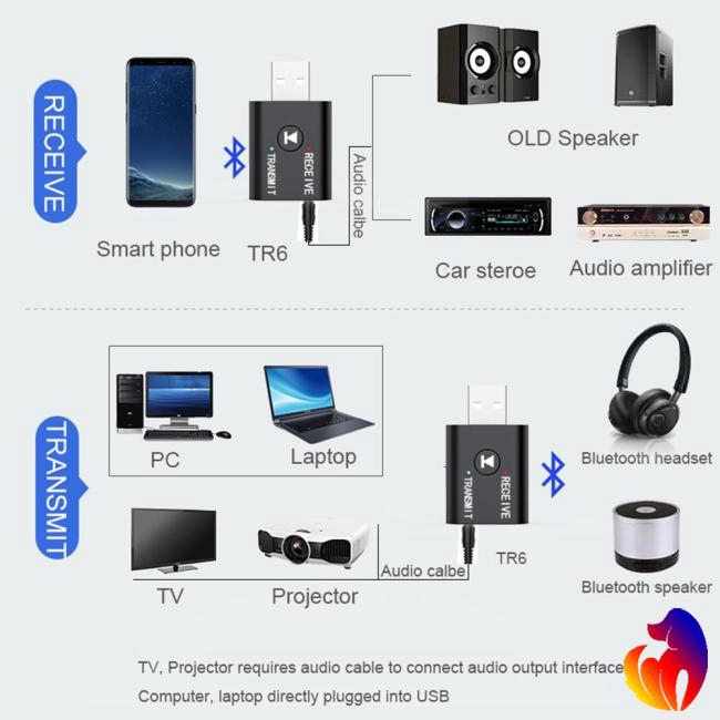 Thiết Bị Nhận Tín Hiệu Âm Thanh Bluetooth 2 Trong 1 Cho Tv Pc