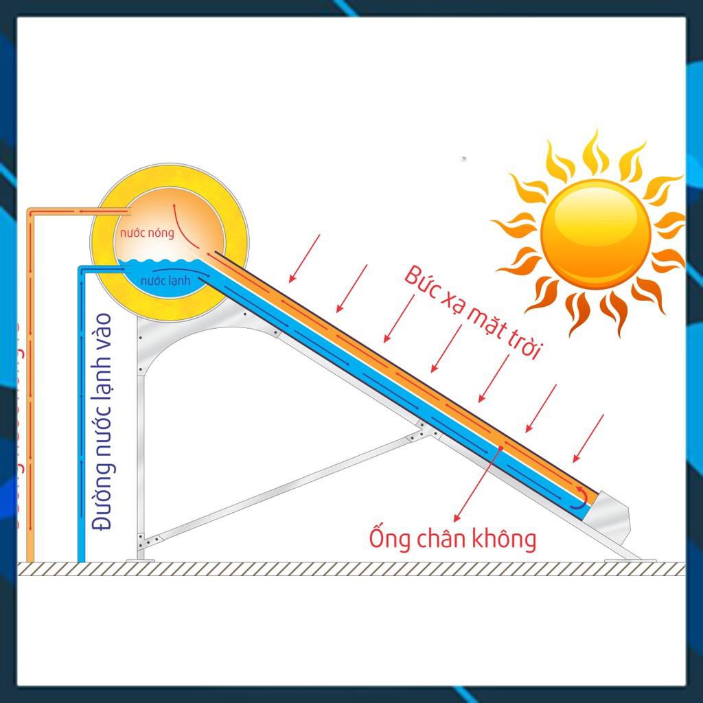 Máy nước nóng năng lượng mặt trời Đại Thành CLASSIC F58