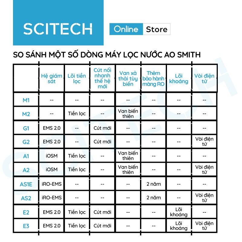 Máy lọc nước AO Smith AR75-AS1E - Máy lọc nước AO Smith AR75-AS2 (Vòi điện tử)