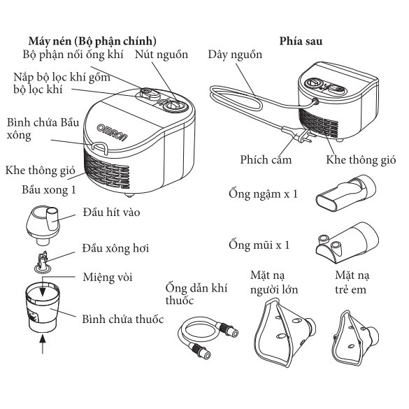 Máy Xông Mũi Họng Omron Ne-C101, Thiết Bị Hỗ Trợ Điều Trị Các Bệnh Đường Hô Hấp Như Viêm Xoang, Hen Suyễn.
