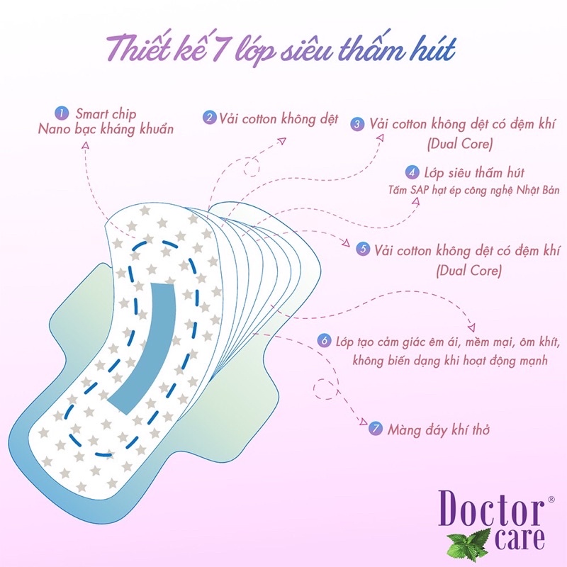 Băng vệ sinh Doctor Care - băng vệ sinh thảo dược, chống tràn, mềm mại, thấm hút tốt, an toàn cho mọi tư thế