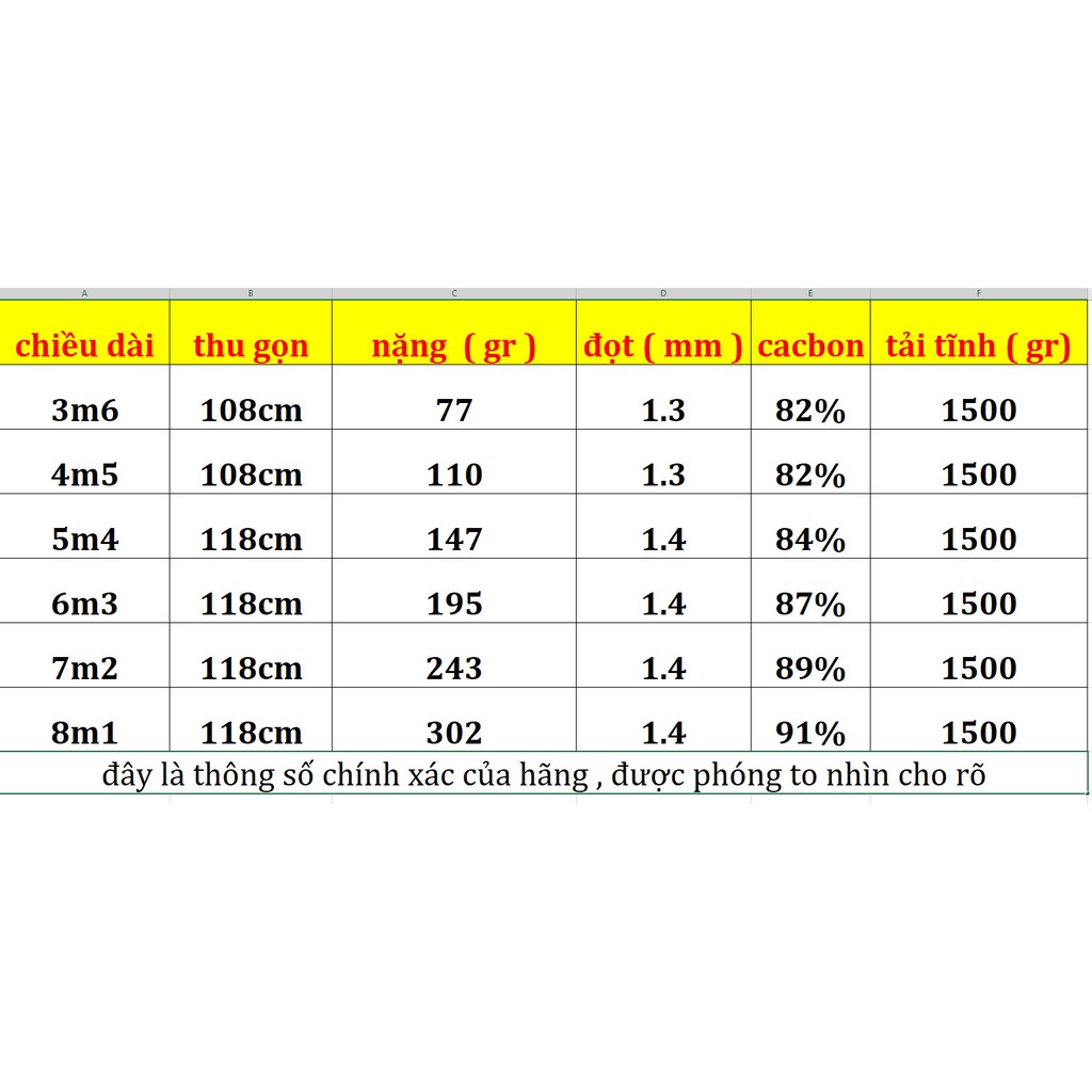 Chính hãng yingfeng GW 5h