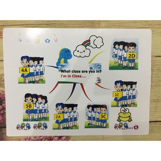 Flashcard Mindmap Tiếng  Anh Lớp 4 ( Tập 1-2) khổ A3