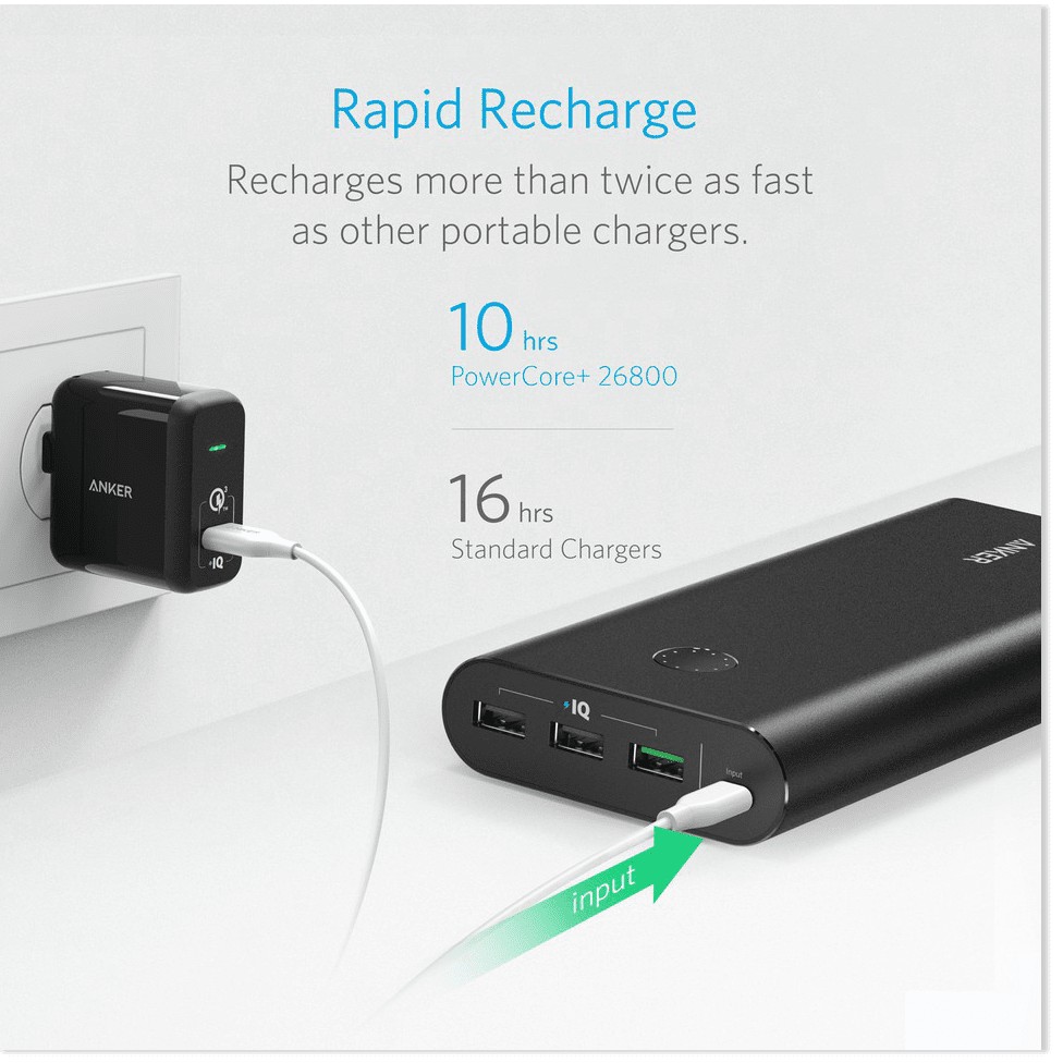  Pin sạc dự phòng ANKER PowerCore+ 26800mAh Quick Charge 3.0 - A1374