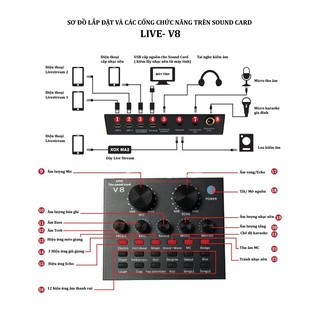 Sound card V8 dành cho micro thu âm cao cấp