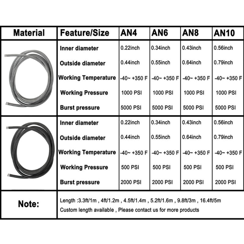 Ống dẫn dầu nhiên liệu nhớt thắng bằng thép và nilon kiểu dây bện dài 1m chuyên dụng cho AN4 AN6 AN8 AN10 2018