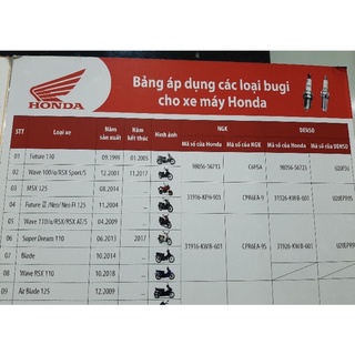 BUGI (C6HSA)(NGK) Bugi Honda chân ngắn chính hiệu