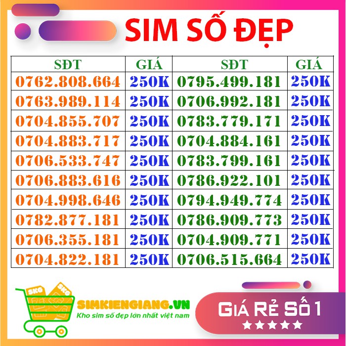 [ HOT 04] SIM SỐ ĐẸP MOBIFONE 4G GÓI CƯỚC C90N #250K