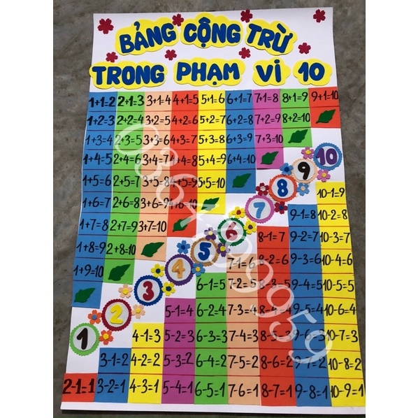 Hòm thư góp ý, điều em muốn nói,bảng sinh nhật, bảng nội quy, bảng bé chăm, đồ chơi mầm non tiểu học tự làm