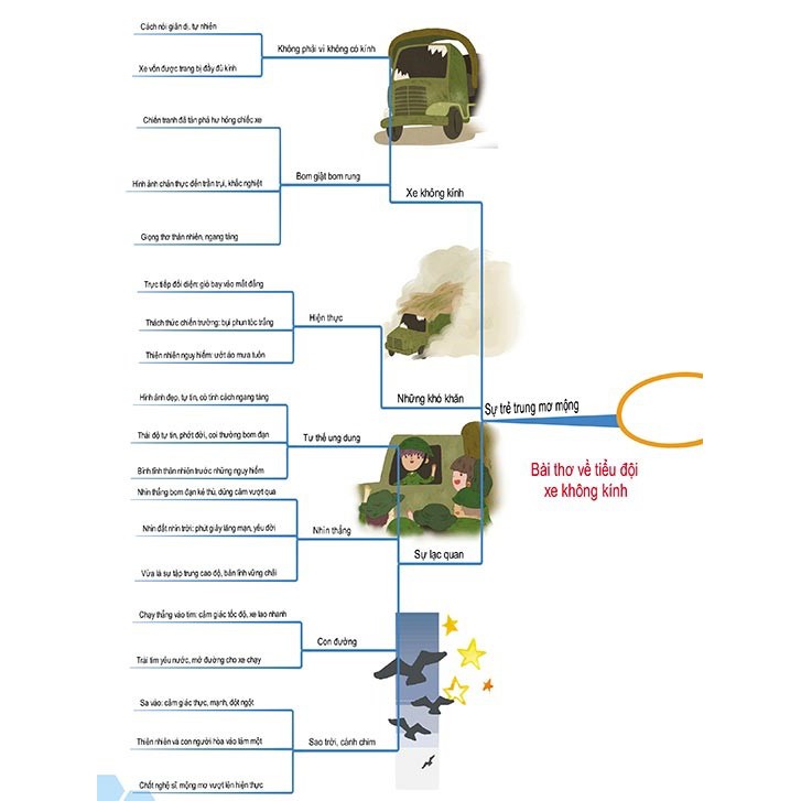 Sách - Chiến Thuật Ôn Tập Ngữ Văn Lớp 9 Luyện Thi Vào 10 Bằng Sơ Đồ Tư Duy Tặng Kèm Bookmark