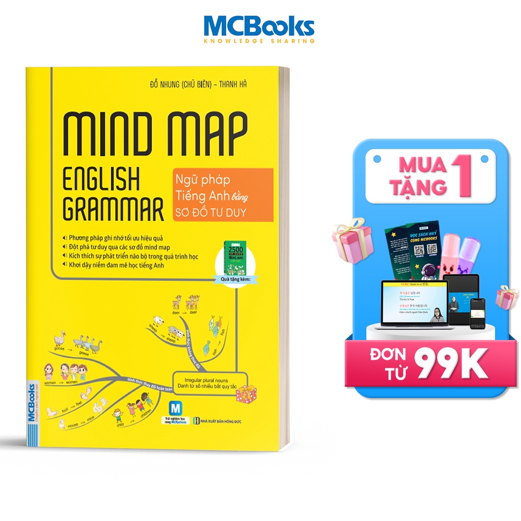 Sách - Mindmap English Grammar - Ngữ Pháp Tiếng Anh Bằng Sơ Đồ Tư Duy Cho Người Học Căn Bản - Học Kèm App #1