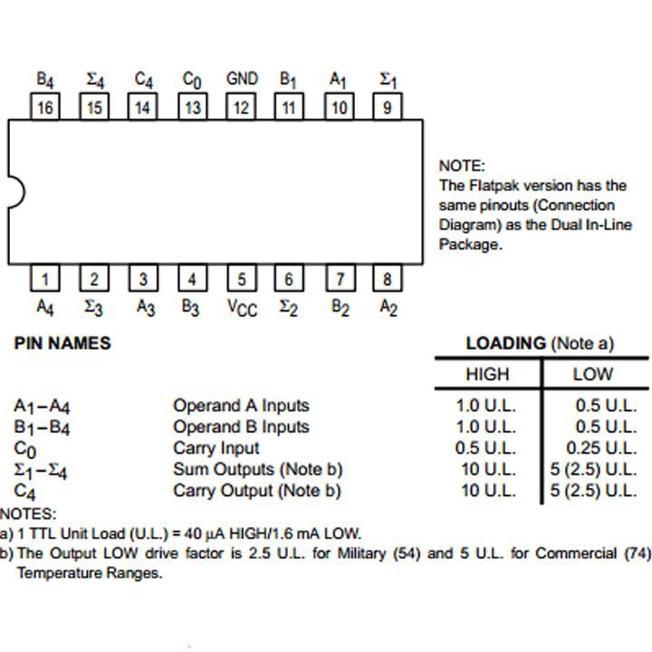 Linh Kiện 74LS83 4-bit Binary Full Adder DIP16