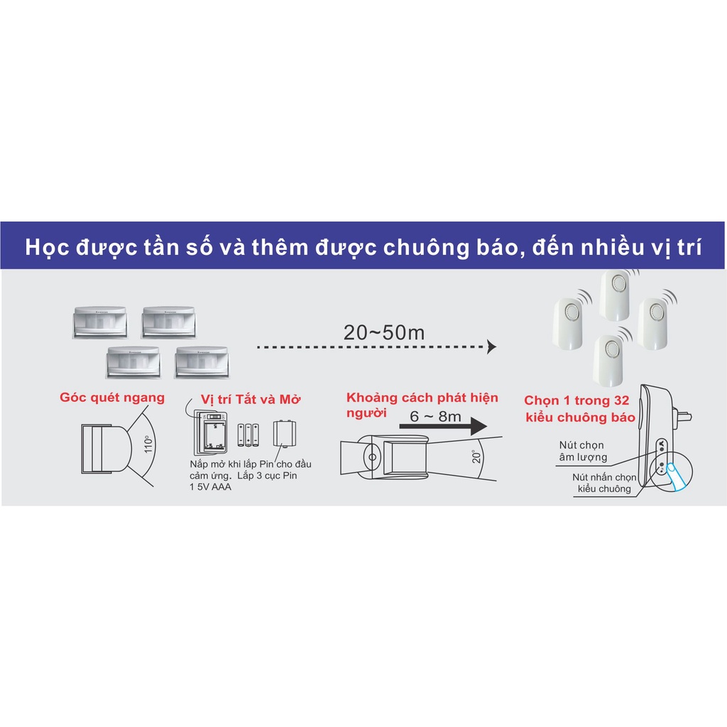 THIẾT BỊ BÁO KHÁCH KHÔNG DÂY KAWASAN KW- I287B