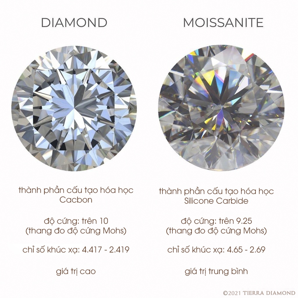 Kim cương nhân tạo Mỹ Moissanite 2.5 ly - 2.7 ly - 3ly đính đá răng làm trang sức hàng đẹp