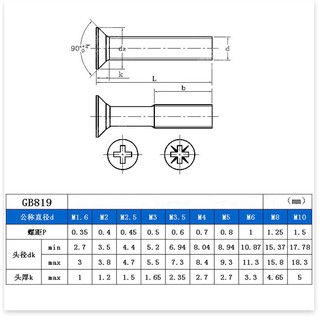 Bộ vít Inox đầu bằng M2