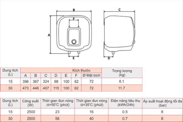 MÁY NƯỚC NÓNG ATLANTIC 15l,30l - ELCB CHỐNG GIẬT AN TOÀN  BẢO HÀNH DÀI HẠN