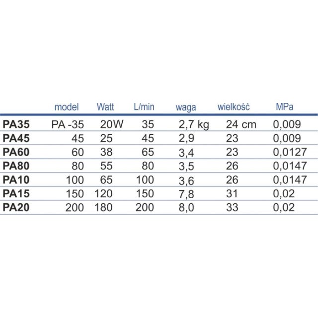 Máy Sủi Oxy Jecod PA60 - PA80 - PA100  Máy Sục Khí Oxy Cho Hồ Cá KOI