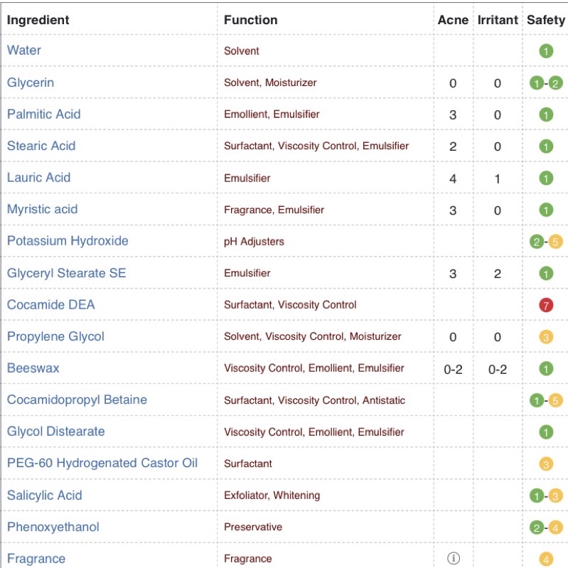 Sữa Rửa Mặt Giảm Mụn Viêm, Mụn Sưng, Kiềm Dầu Giảm Nhờn G9Skin AC Solution Acne Foam Cleanser LOVESKINCARE VN