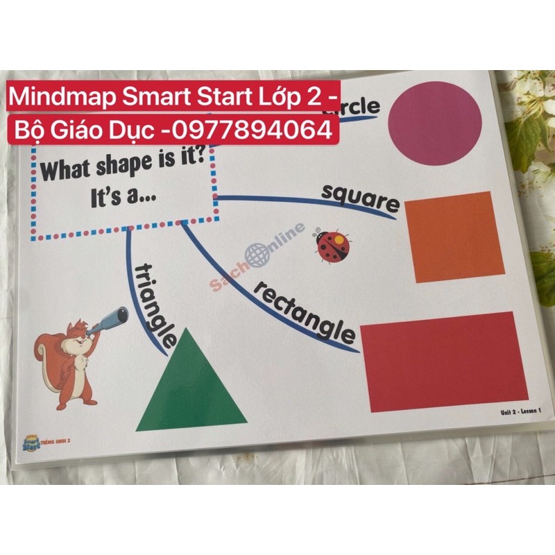 Mindmap luyện  thuyết trình Smart Start  Lớp 2 - Khổ A3-Bộ Giáo Dục