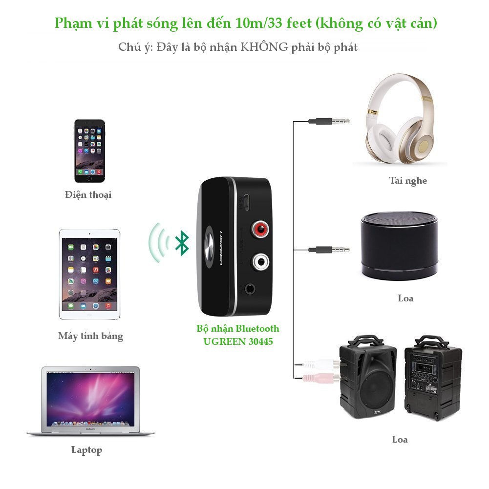 Thiết bị thu Bluetooth 5.1 Music Receiver cho loa, âm ly UGREEN 30445,40759 - HÀNG CHÍNH HÃNG