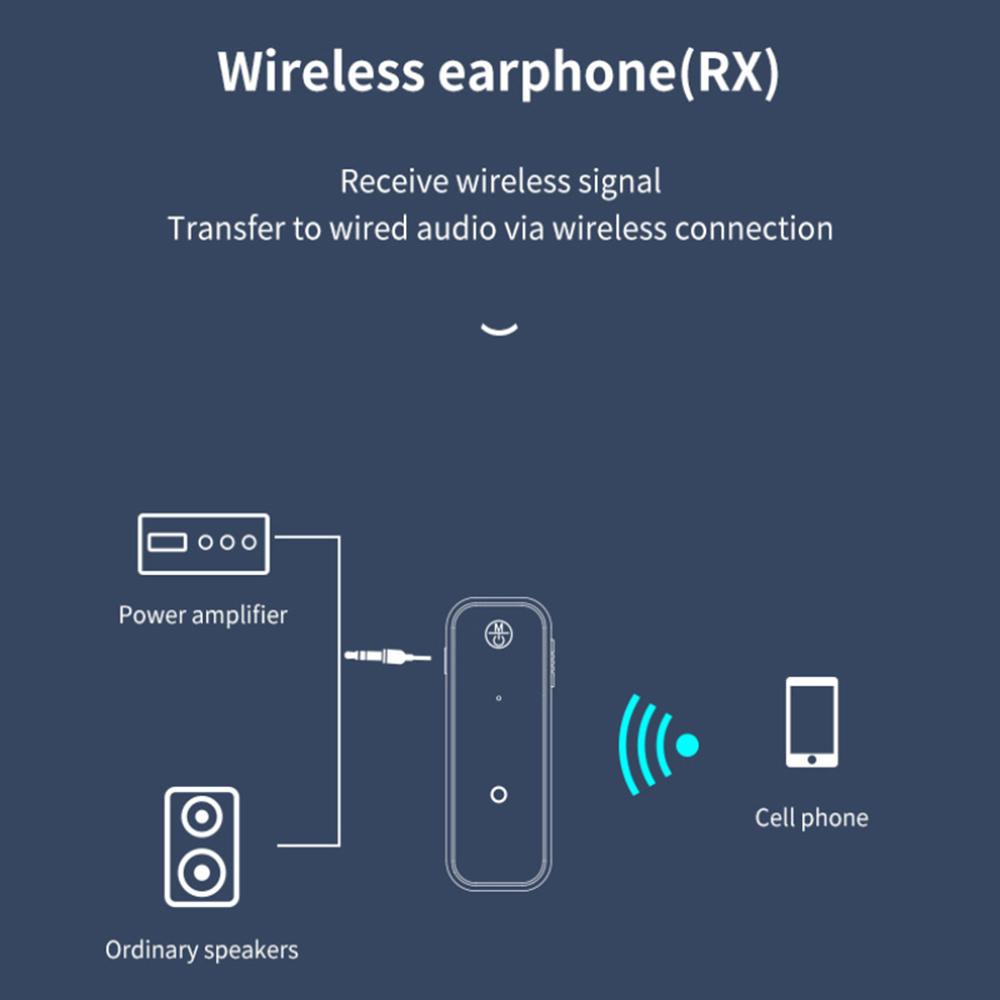 Thiết Bị Nhận Tín Hiệu Bluetooth 5.0 Chuyên Dụng Cho Xe Hơi
