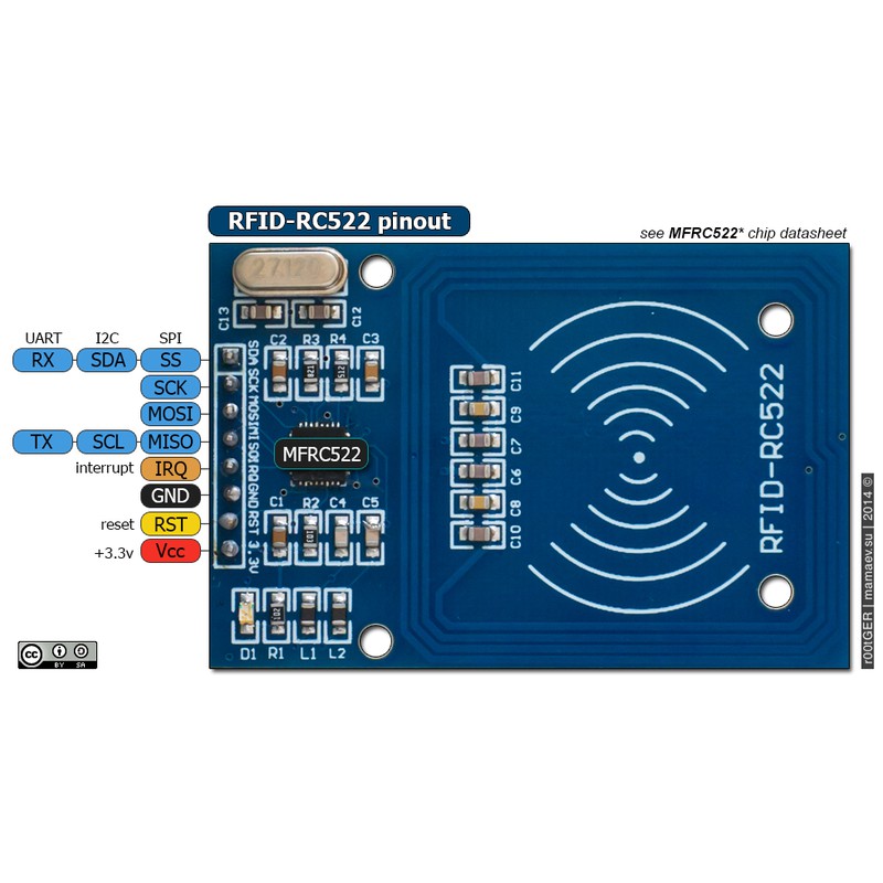 Bộ cảm biến RFID RC522  _M248