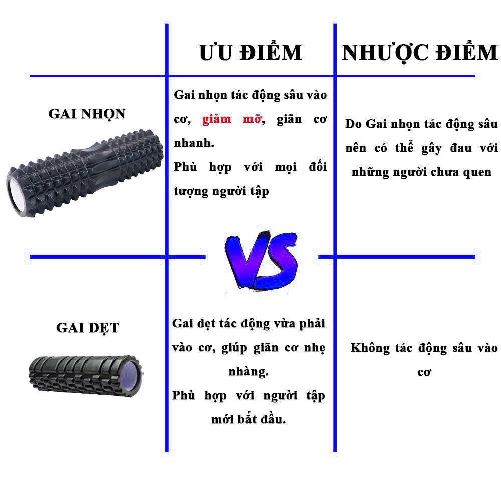 Con lăn Yoga Massage Foam Roller Cao cấp, ống trụ lăn xốp thể thao giãn cơ giảm đau có gai roam rollet DOBETERS