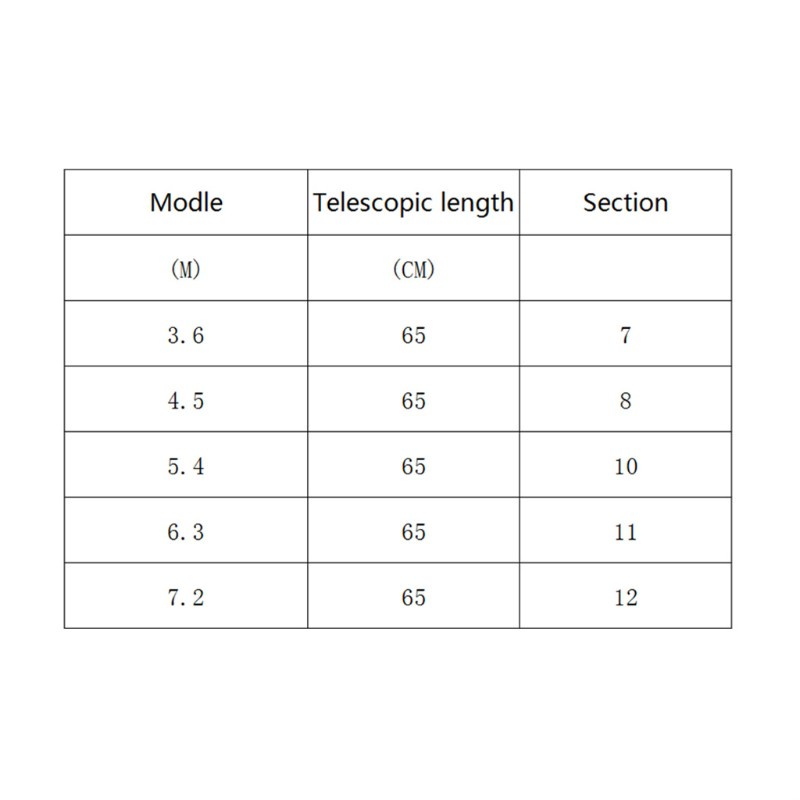 Cần câu cá sợi thủy tinh siêu nhẹ 3.6-7.2m