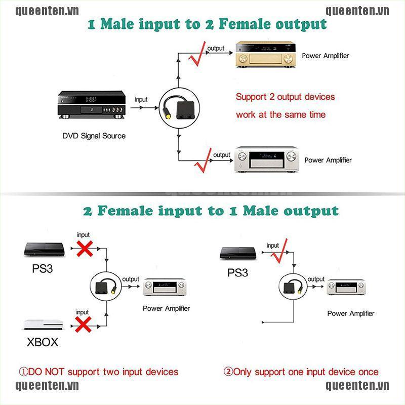 Digital SPDIF Optical Audio Splitter 2Way Toslink Adapter 1 input 2 Output QUVN