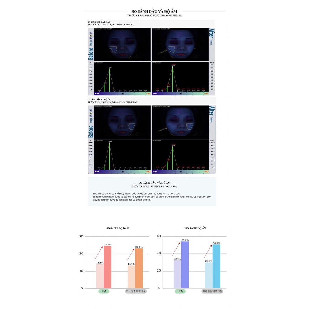 Peel da khô, lão hóa Ahohaw Triangle Peel PA  -chính hãng