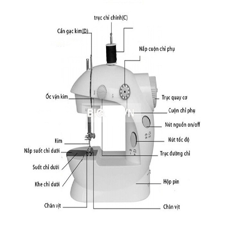 Máy May Mini Để Bàn