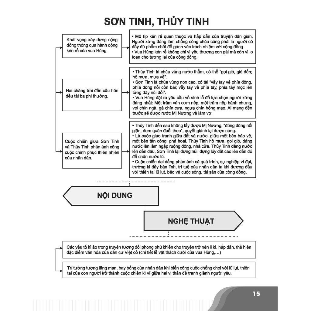 Sách-Bí quyết chinh phục điểm cao Ngữ văn 6 | BigBuy360 - bigbuy360.vn