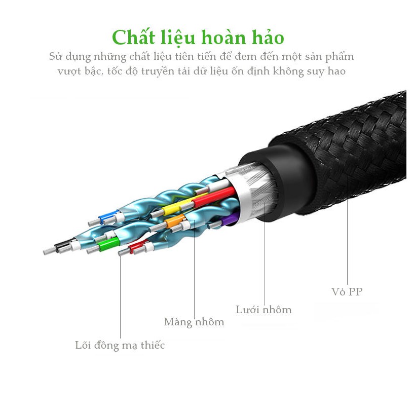 Cáp HDMI 2.0 hỗ trợ 3D, 4K độ dài từ 0.75-8m UGREEN HD118