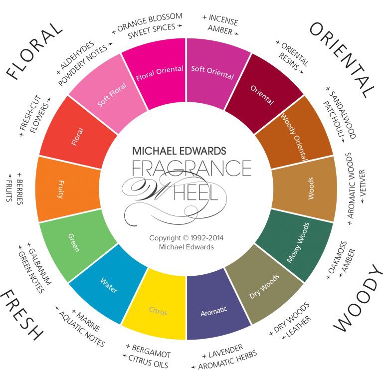 🔥 HOT - Fullset 🔥 Combo 5 vial mẫu thử nước hoa nam nữ Sephora Fragrance Sample Bag