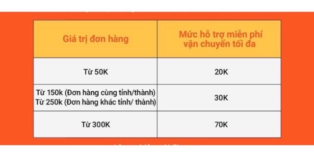 Bộ quần áo siêu nhân ⚜️ FREESHIP⚜️ TẶNG choàng mặt nạ - Đồ siêu nhân hoá trang samkids